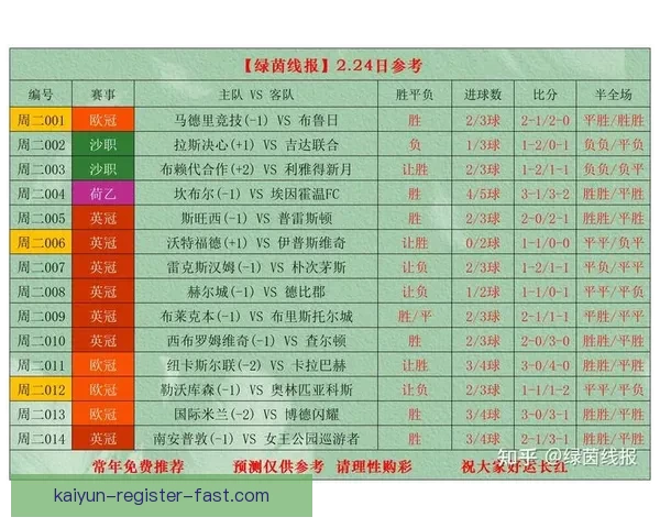 世界杯足球竞猜官网最新策略与赛事实时分析全面指南