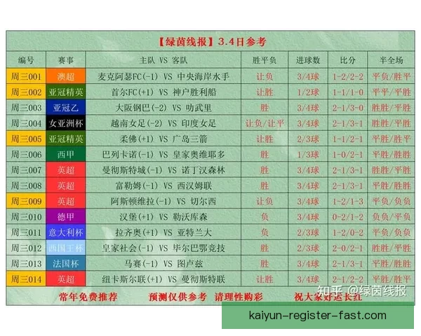 世界杯足球竞猜官网最新动态 足球迷必看赛事分析与投注攻略