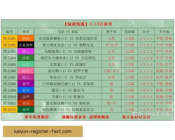 世界杯足球竞猜官网最新动态与赛事分析全方位指南