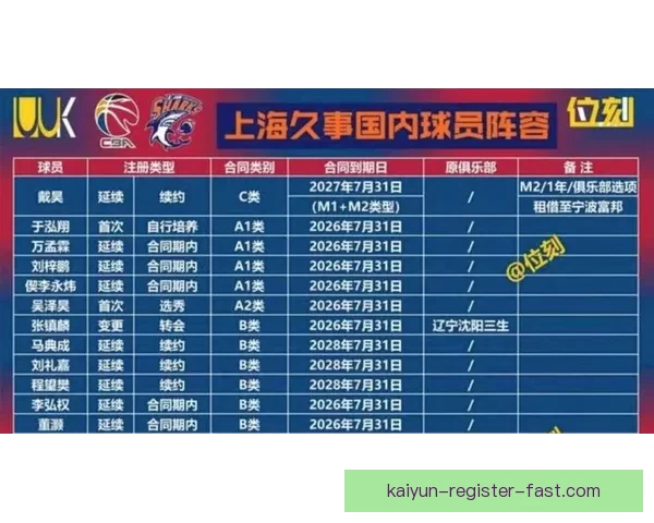 CBA最年长球员身价达7500万美元背后传奇职业生涯揭秘