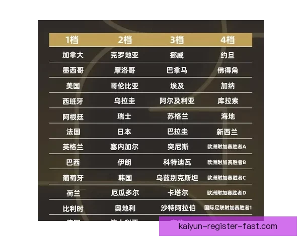 世界杯精彩对决比分预测与赛果分析全攻略